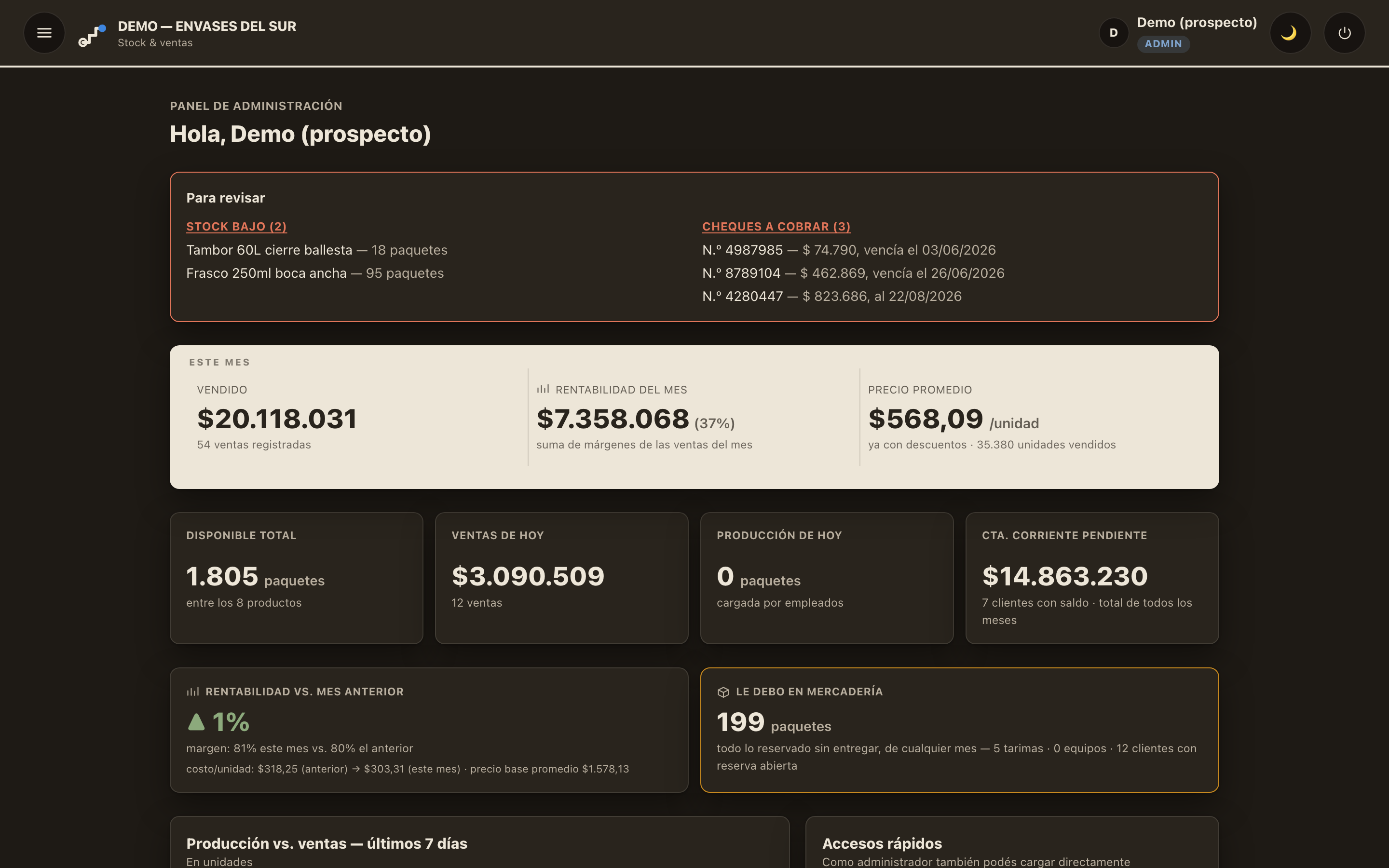Panel de administración de Trazo App con los avisos del día, lo vendido del mes y la rentabilidad.